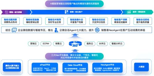 銷售易攜手企業微信 企微會話Agent如何為私域客戶運營全面提效與數據處理賦能