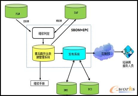 構建數據驅動新生態 全球售后服務管理系統助力柳工實現產品全生命周期數據閉環