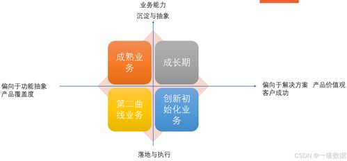 數據驅動決策時代 內容數據產品經理的成長路徑與核心價值
