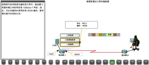 22張圖詳解 瀏覽器請求數據包如何到達Web服務器——數據處理服務全流程解析